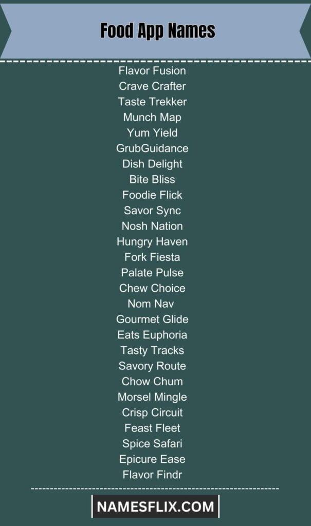 Food App Names