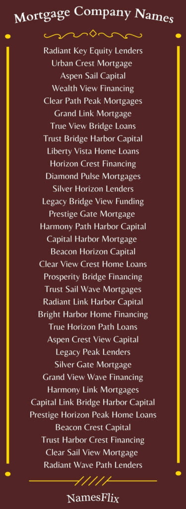 Mortgage Company Names