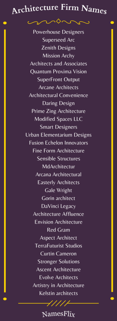 Architecture Firm Names
