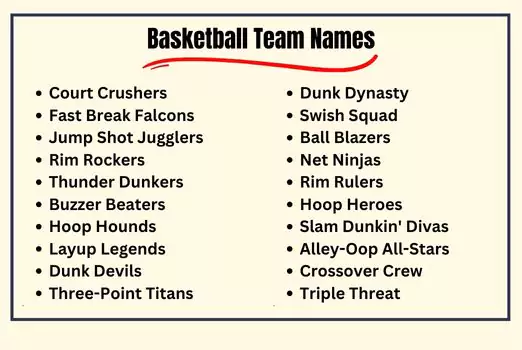 Basketball Team Names