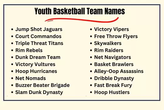 Youth Basketball Team Names