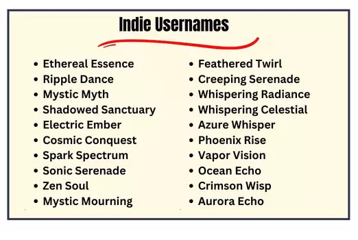 Indie Usernames