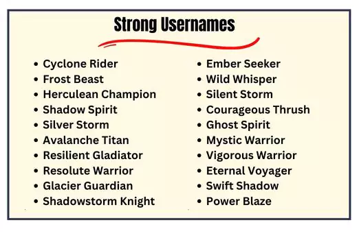 Strong Usernames