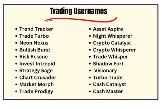 Trading Usernames